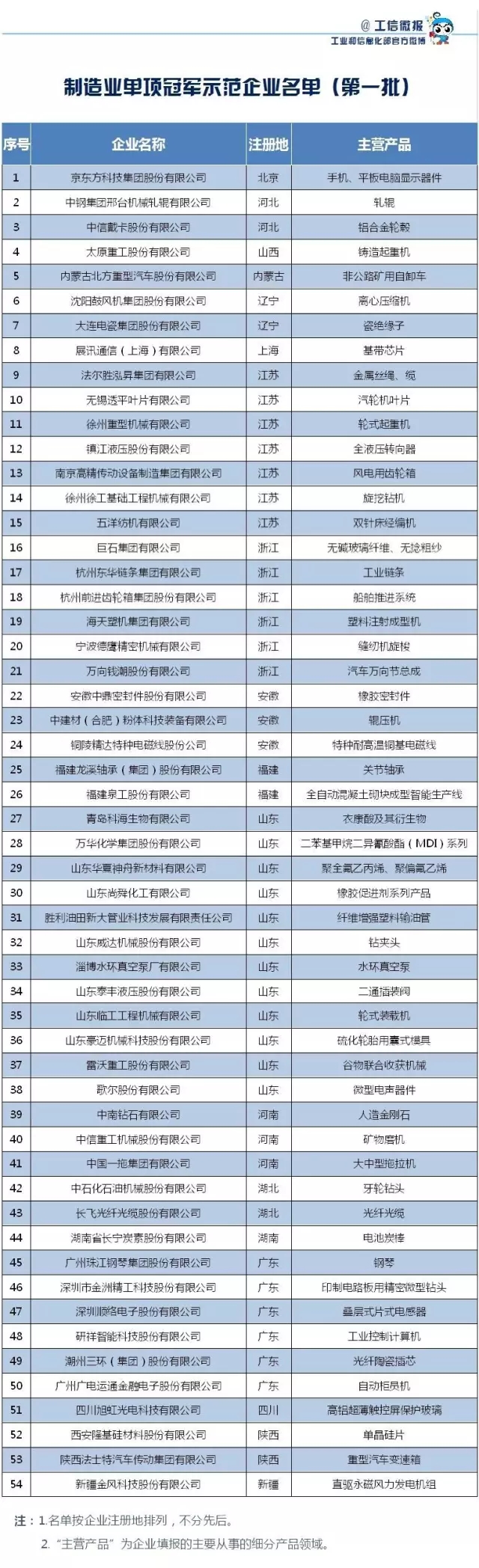 9393体育·(中国)官方网站