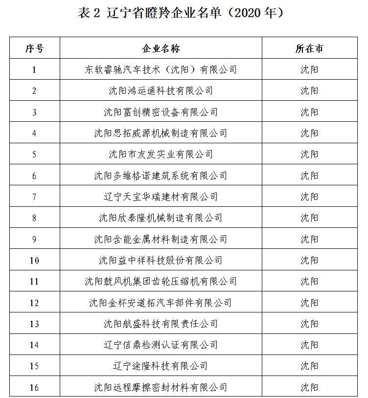 9393体育·(中国)官方网站