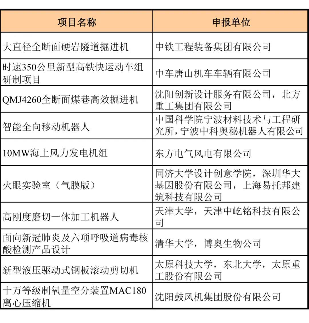 9393体育·(中国)官方网站
