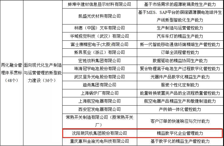 9393体育·(中国)官方网站